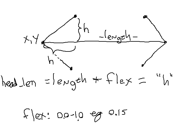 alt: work out arrow-head math