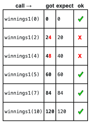 alt: experimental server output table