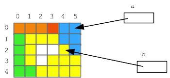 alt: make two pixels look the same