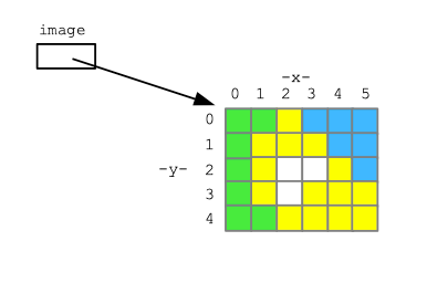 alt: image variable points to image structure in memory