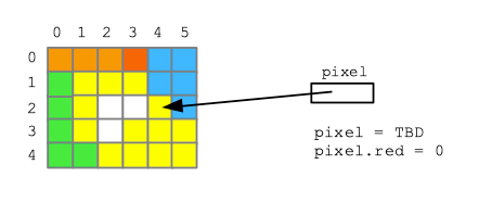 alt: pixel variable points to one pixel