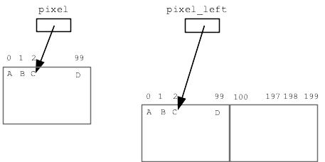 alt: pixel in original, pixel_left in out image