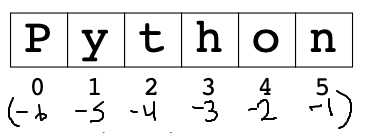 alt: negative index into string