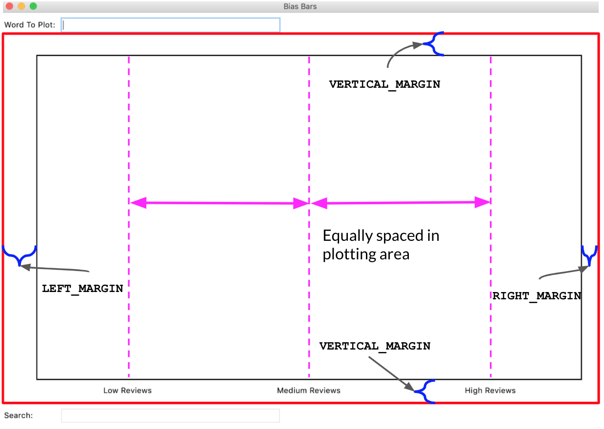 Annotated image of fixed content drawn in BiasBars window.