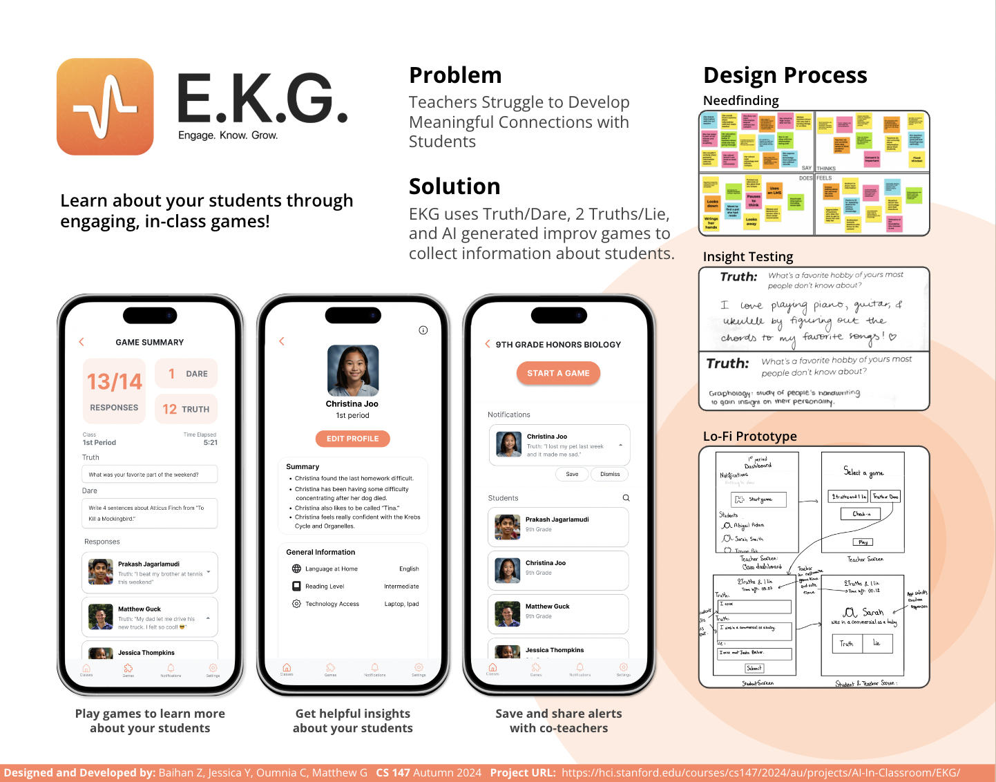 An image with the E.K.G. logo on top of the value statement, next to the problem and solution statements, on top of three screen captures of the app in use. The right column has images of the empathy map, the experience prototype and the lo-fi prototype