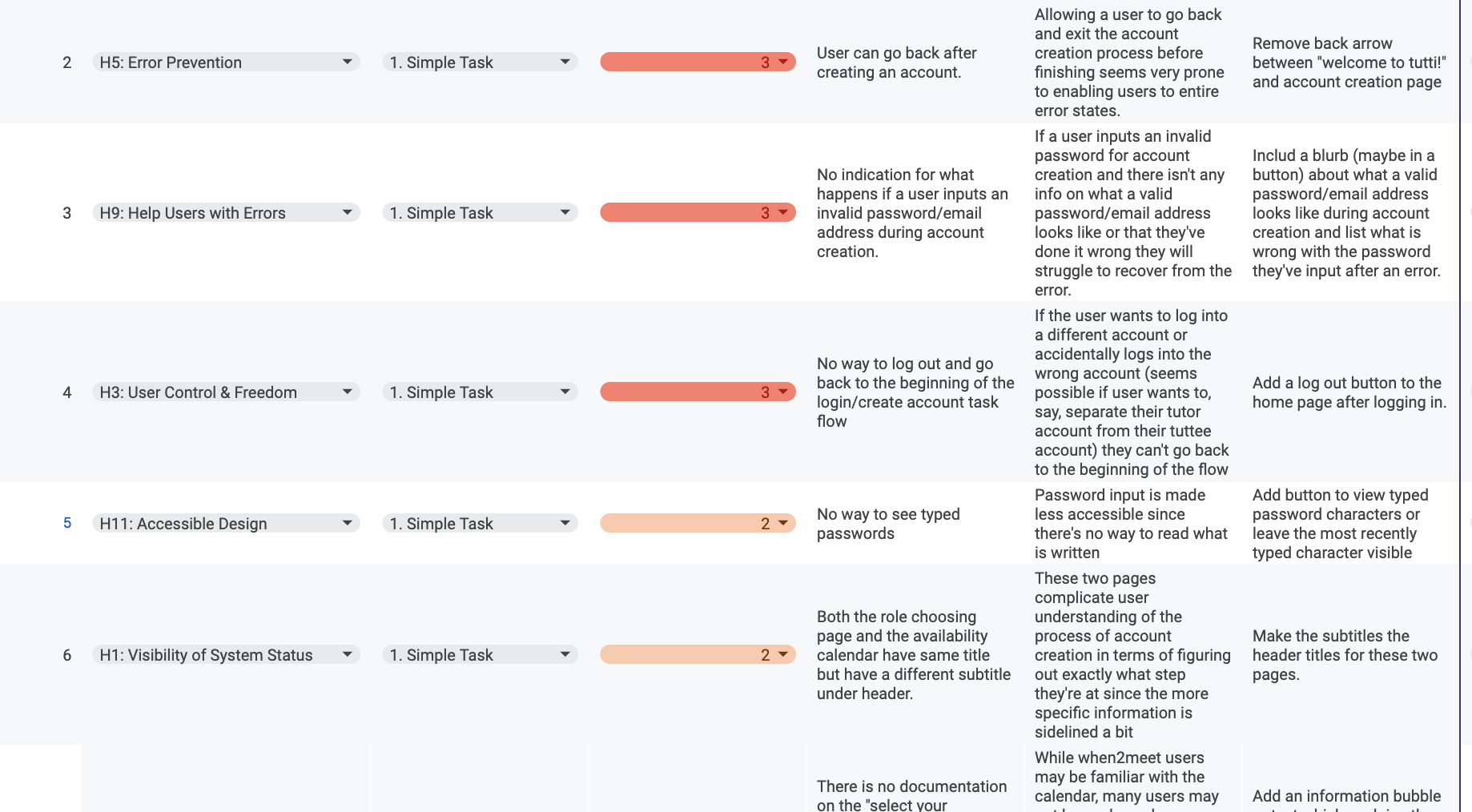 Group Heuristic Evaluation