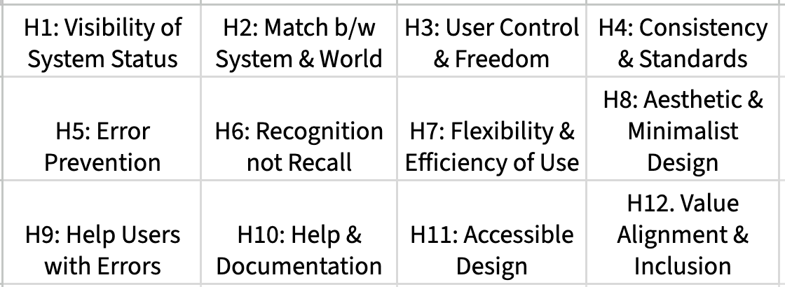 Usability heuristics chart