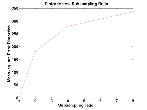 MATLAB Handle Graphics