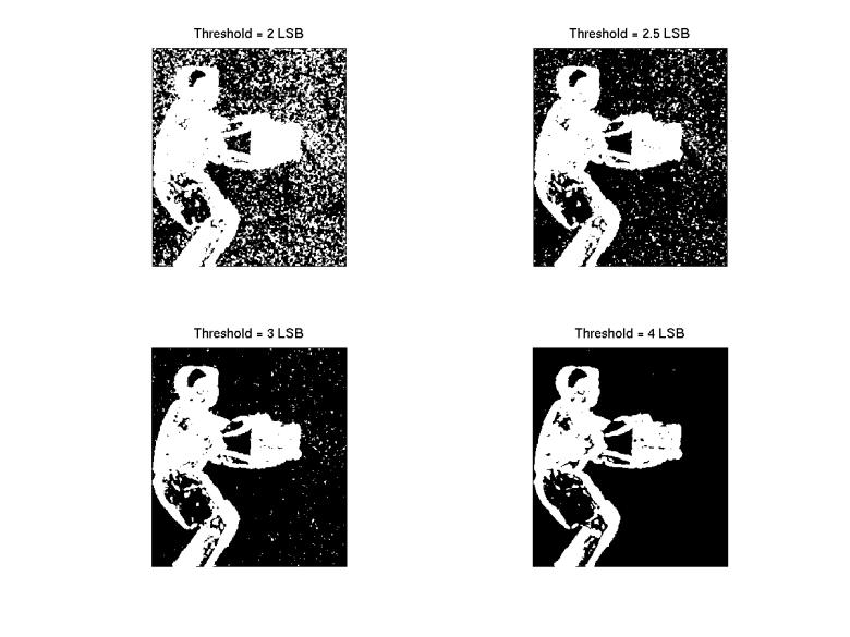 MATLAB Handle Graphics