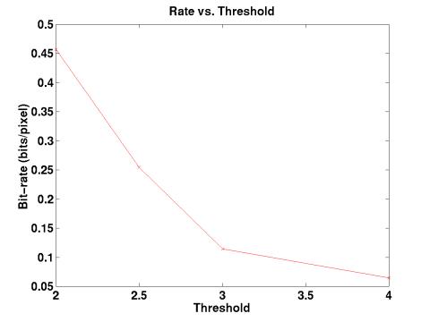 MATLAB Handle Graphics