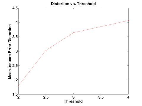 MATLAB Handle Graphics