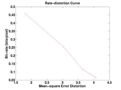 MATLAB Handle Graphics