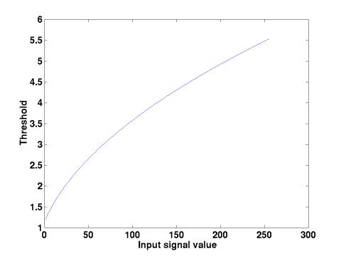 MATLAB Handle Graphics