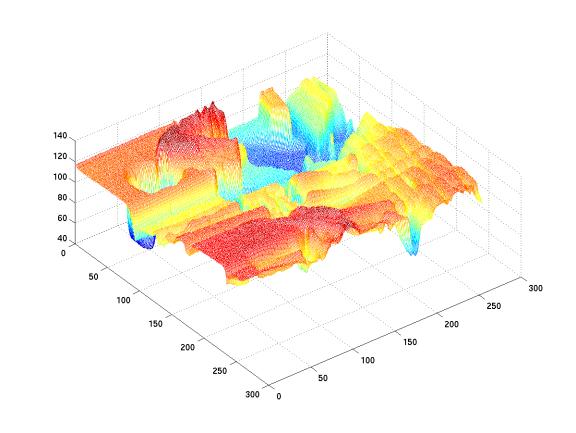 MATLAB Handle Graphics