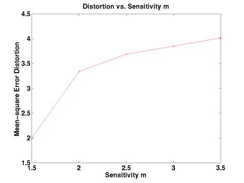 MATLAB Handle Graphics