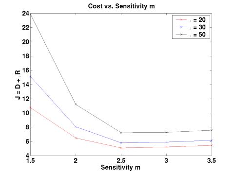 MATLAB Handle Graphics