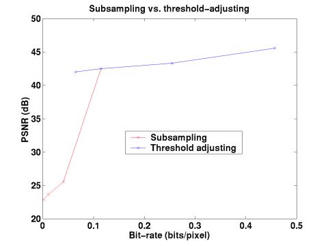 MATLAB Handle Graphics