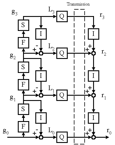 Pyramid Structure