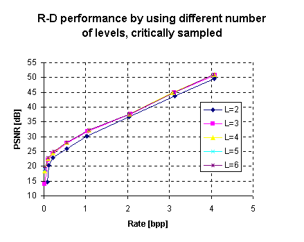 #of layers - critical