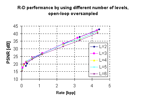 # of layers - oversampled