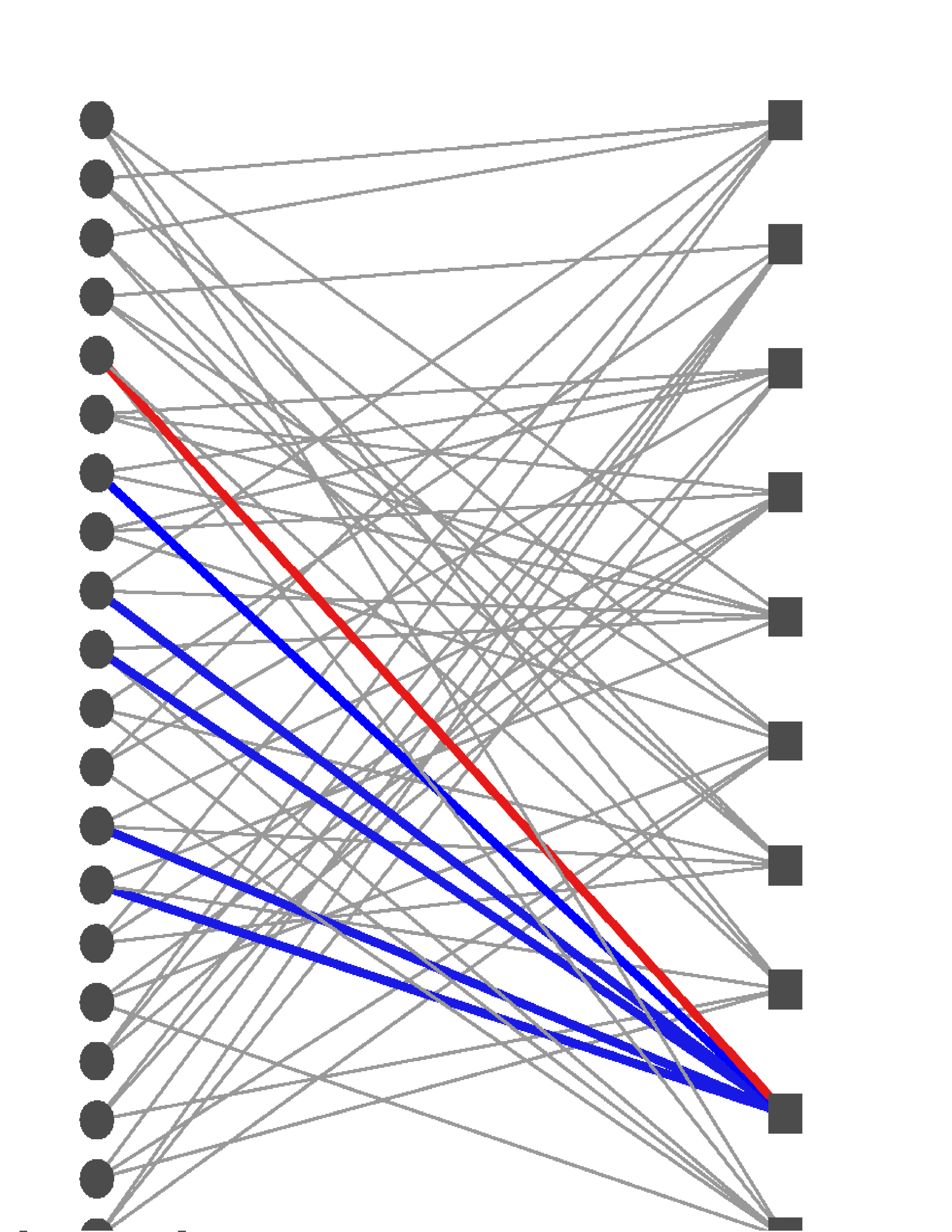 Factor graph of an LDPC code