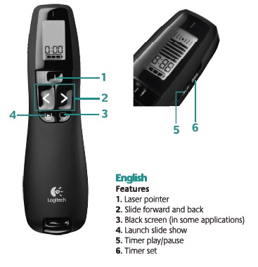 diagram of controls for the R800 presenter