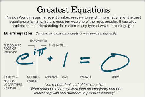 Euler's Equation...one of them, that is.