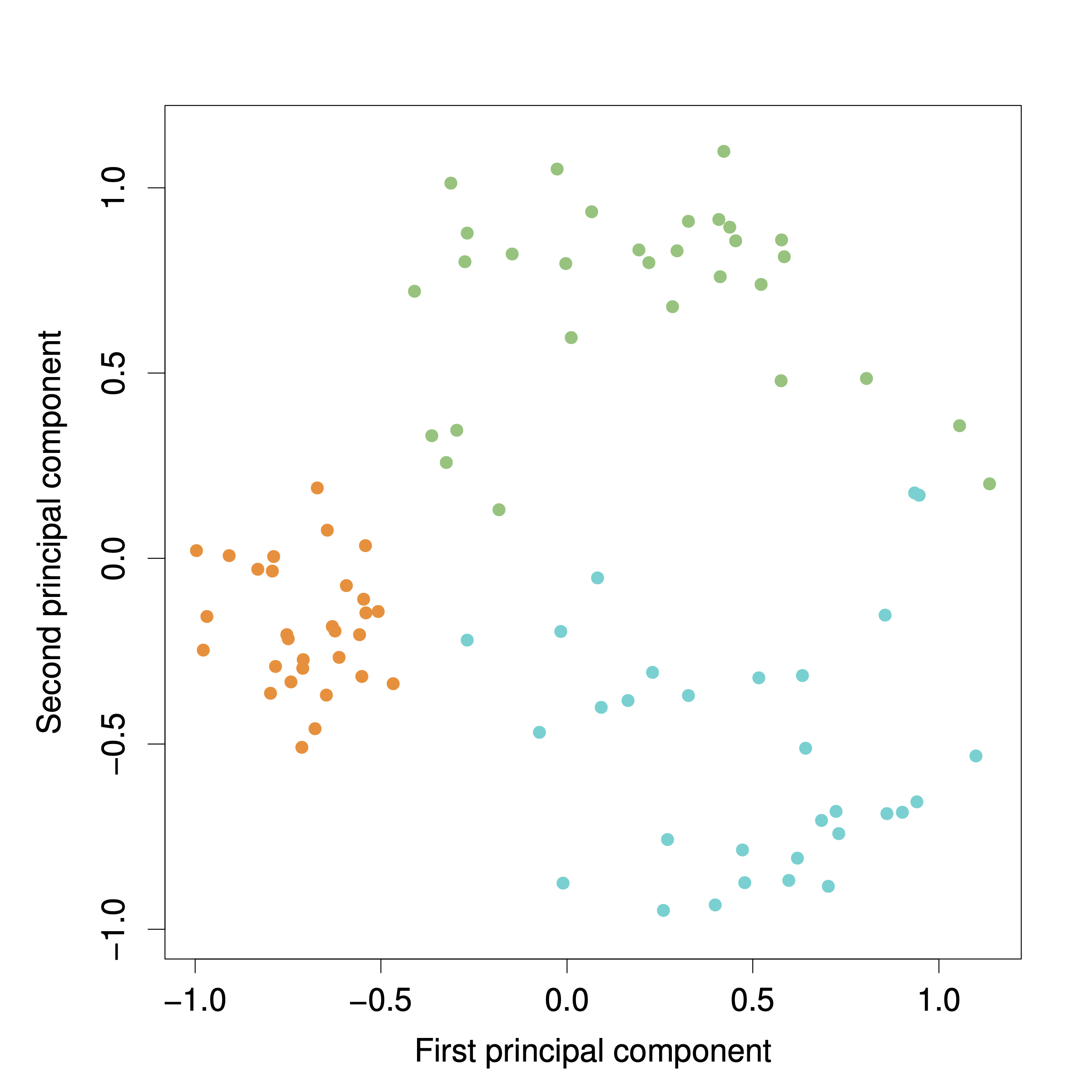 Fig 10.2b