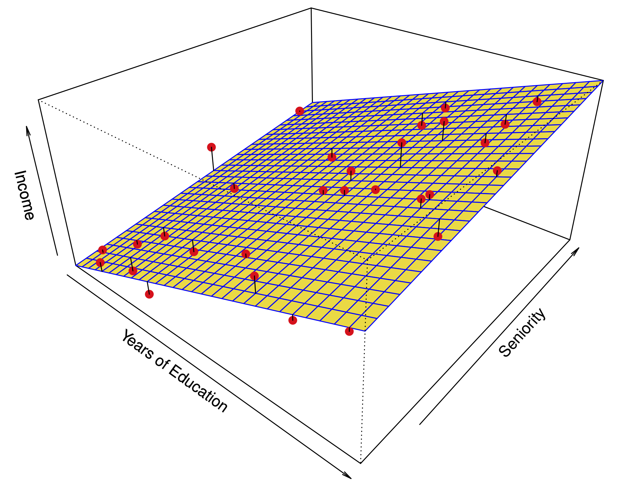 Fig 2.4