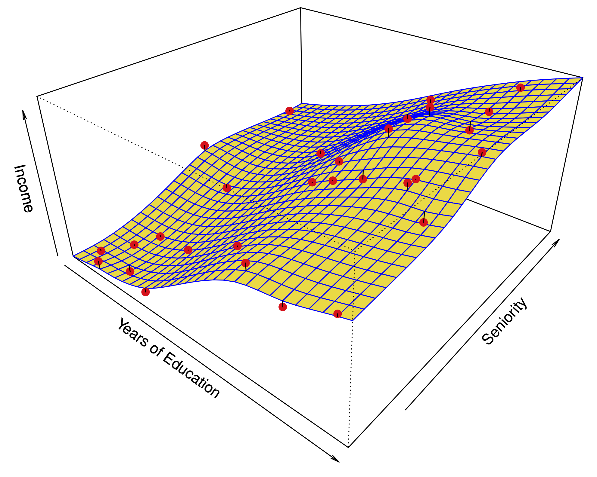 Fig 2.5