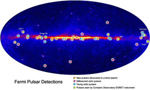 Fermi Gamma-Ray Space Telescop pulsar detections