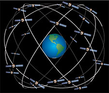 Drawing of the GPS 24-Satellite Constellation