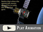 grs satellite animation
