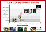 LISA 2020 development timeline