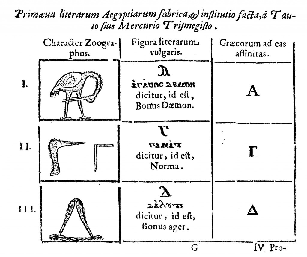 the egypt alphabet