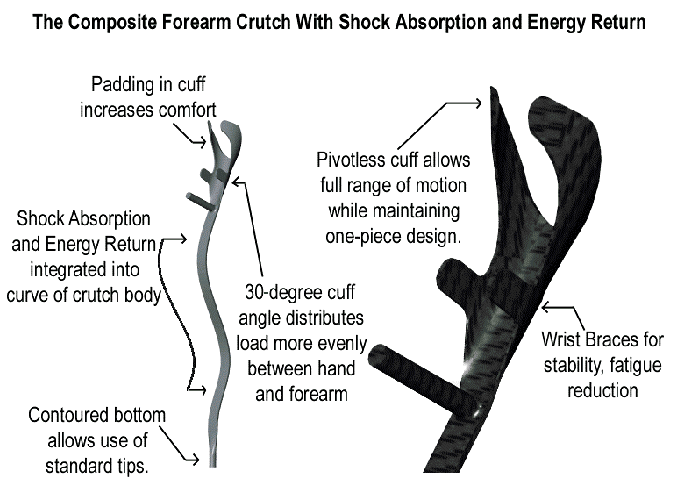 CAD model of the final crutch geometry
