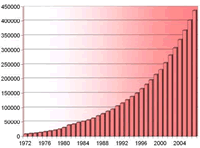 Mercury CSD statistics 1