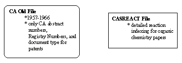 CA Old File, CASREACT File