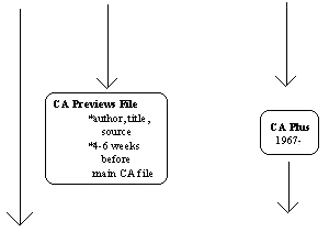 Arrow from CAS to CA Preview File and CA Plus File