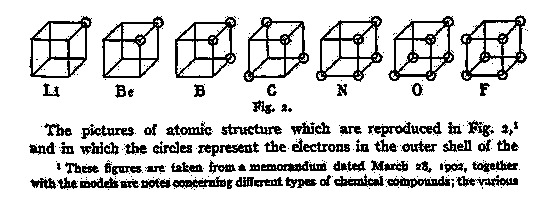 Atomic structures for selected elements.