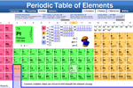 Dynamic Periodic Table