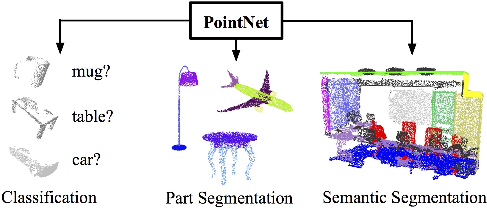 deep nets for image recognition