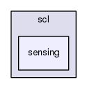 /home/samir/Code/control/scl.git/src/scl/sensing