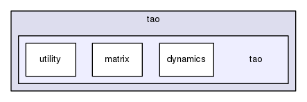 /home/samir/Code/control/scl.git/src/scl/dynamics/tao/tao