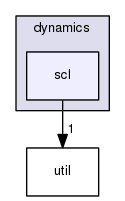 /home/samir/Code/control/scl.git/src/scl/dynamics/scl