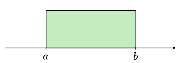 Uniform distribution