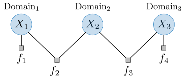 Factor graph