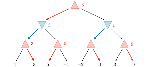 CS 221 Artificial Intelligence