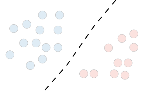 Discriminative model