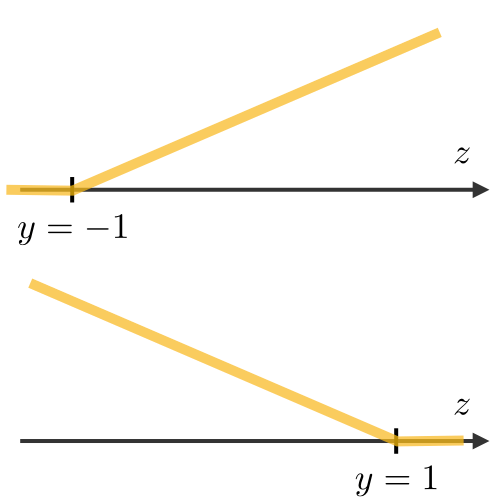 Hinge loss